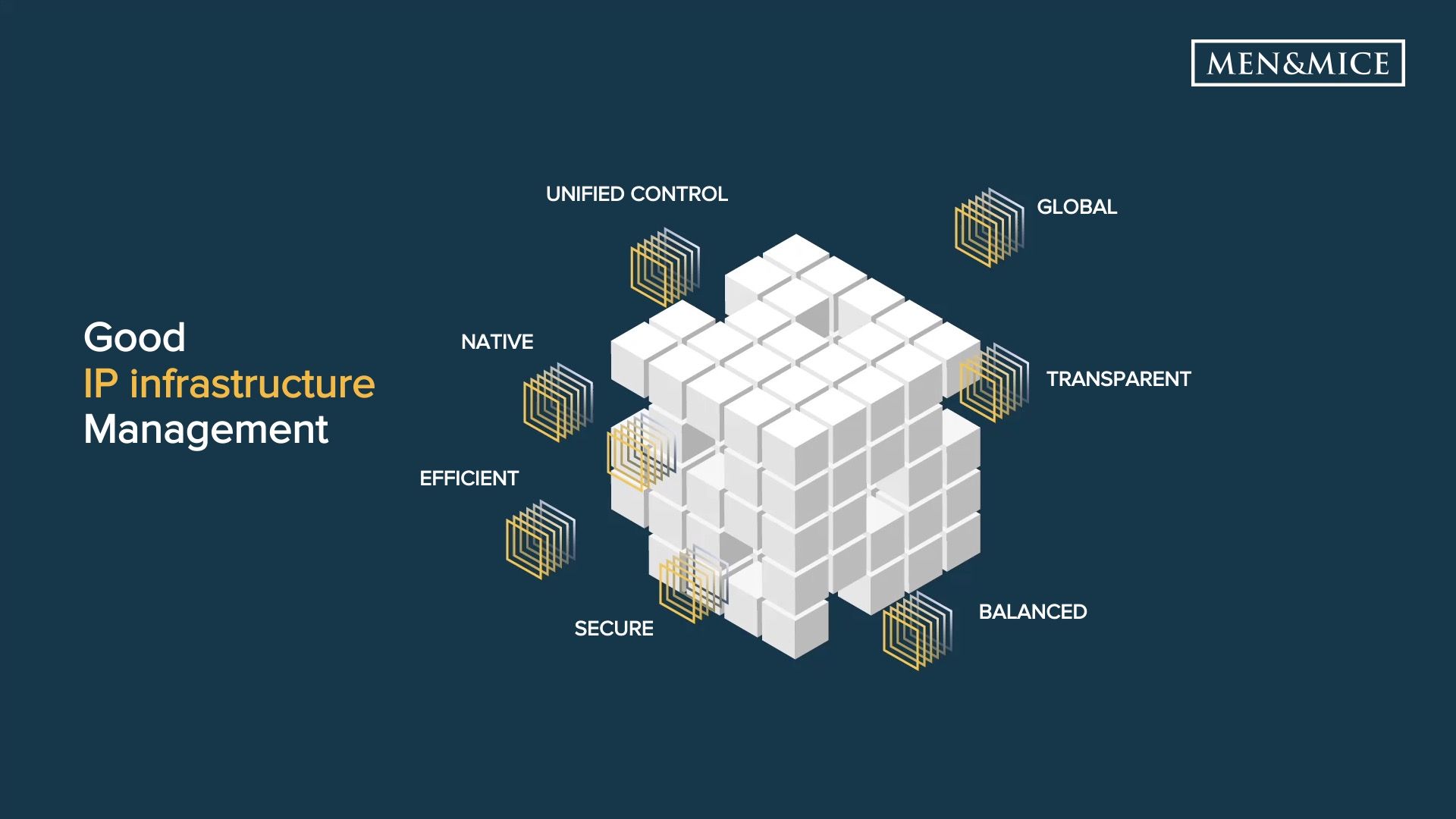 Compound network management