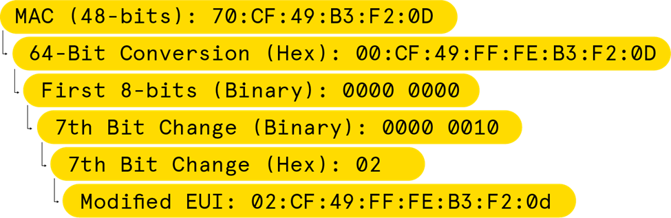 manual ipv6 address assignment