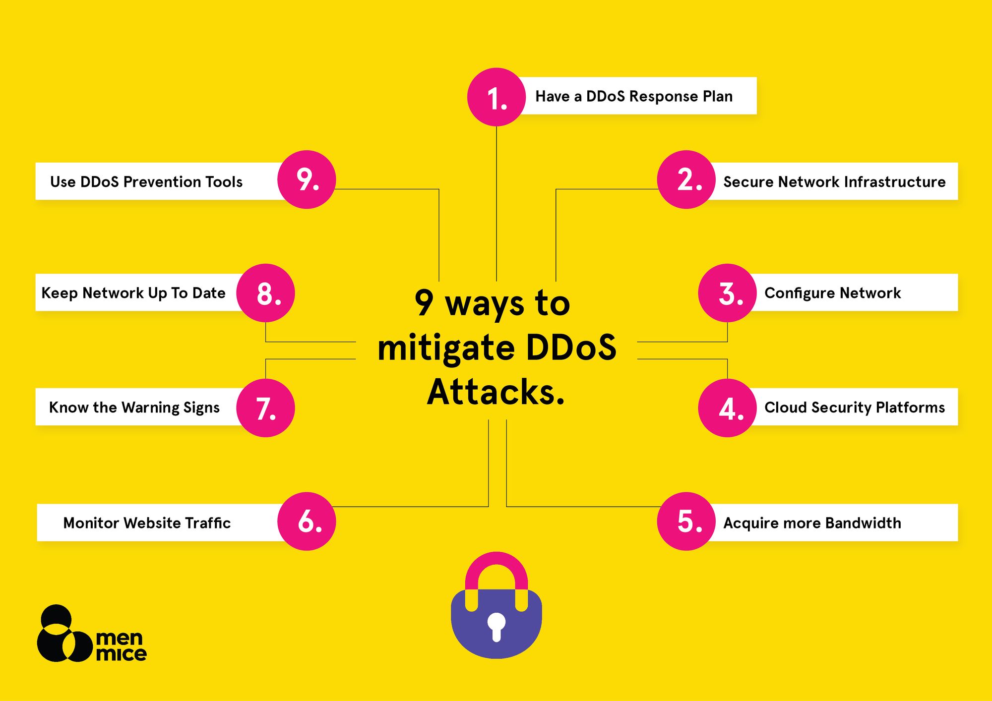 DDoS Protection - Denial of Service Mitigation